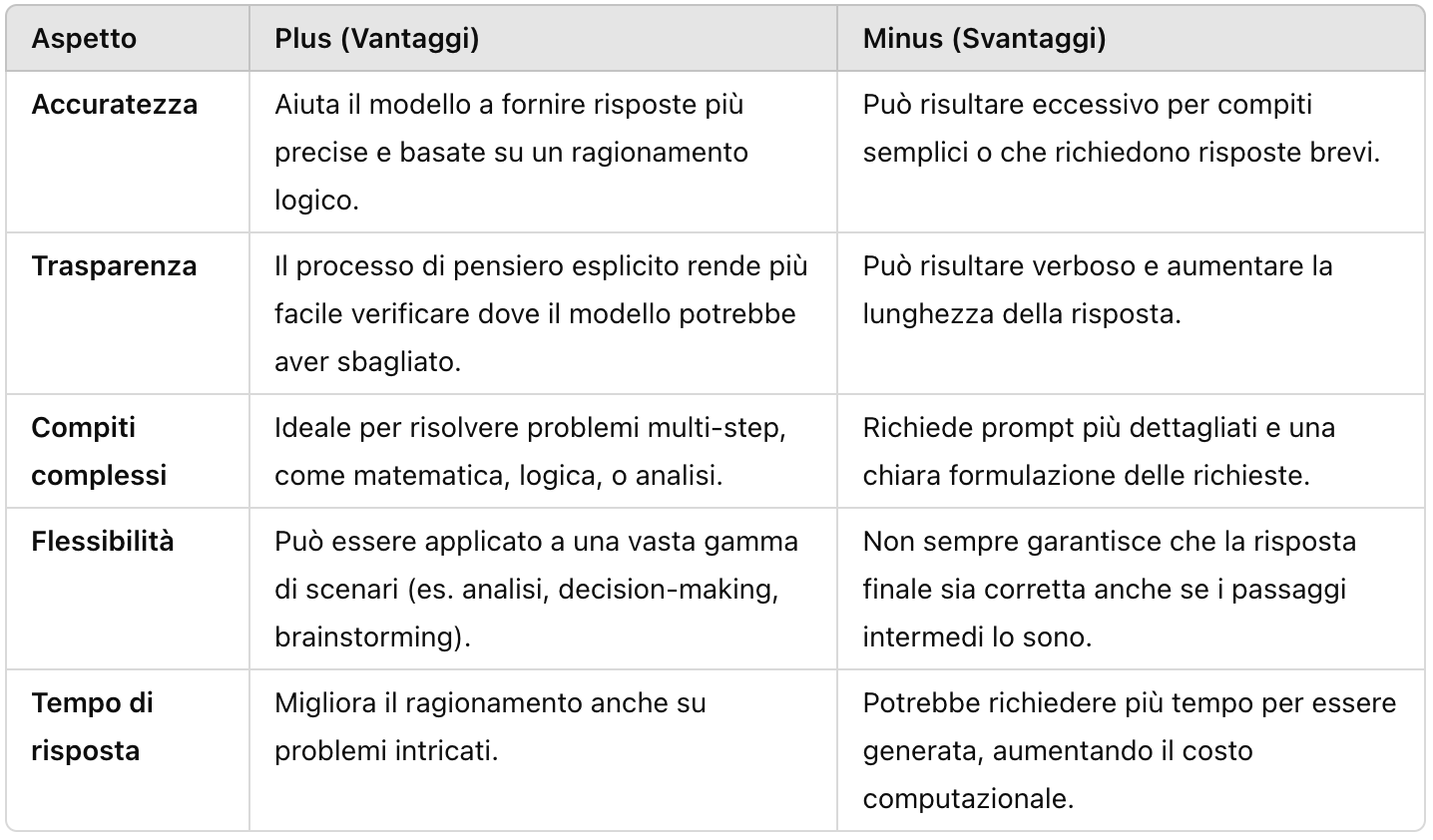 Screenshot 2025-01-17 alle 21.15.16