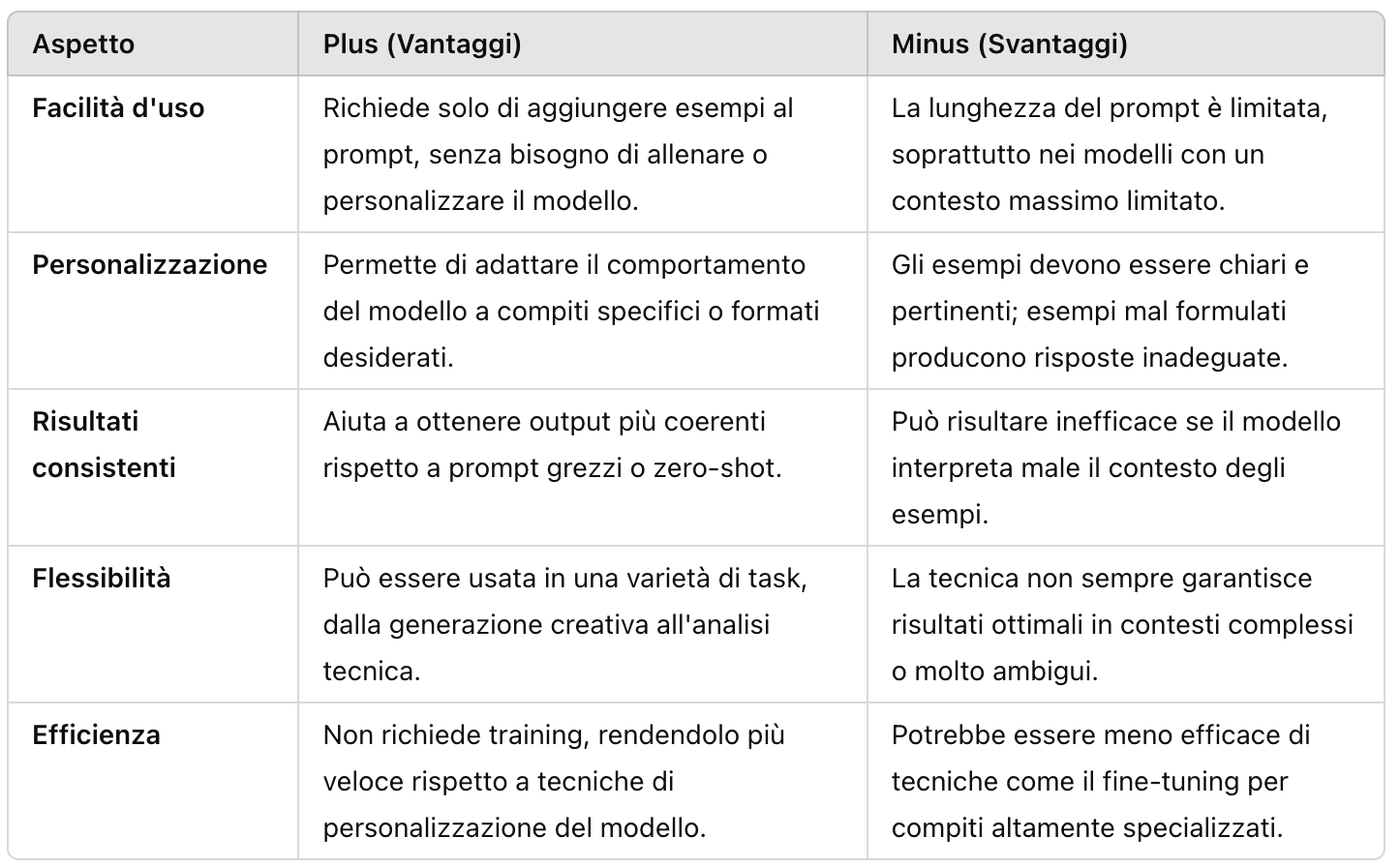 Screenshot 2025-01-18 alle 13.21.42